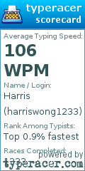 Scorecard for user harriswong1233