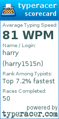 Scorecard for user harry1515n