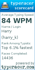 Scorecard for user harry_k