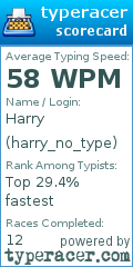 Scorecard for user harry_no_type
