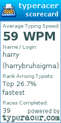 Scorecard for user harrybruhsigma