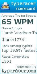 Scorecard for user harsh1774