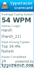 Scorecard for user harsh_21