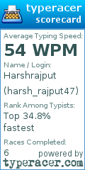 Scorecard for user harsh_rajput47