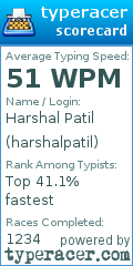 Scorecard for user harshalpatil