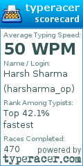 Scorecard for user harsharma_op