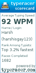 Scorecard for user harshisgay123