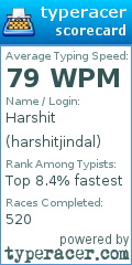 Scorecard for user harshitjindal