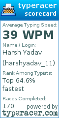 Scorecard for user harshyadav_11