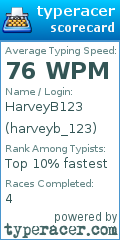 Scorecard for user harveyb_123