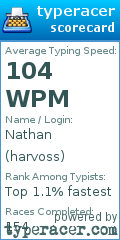 Scorecard for user harvoss