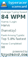 Scorecard for user harvstzy