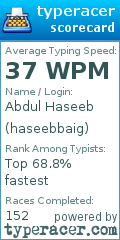 Scorecard for user haseebbaig
