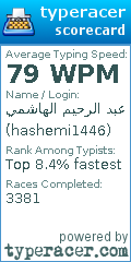 Scorecard for user hashemi1446