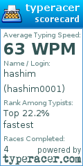 Scorecard for user hashim0001