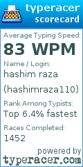 Scorecard for user hashimraza110