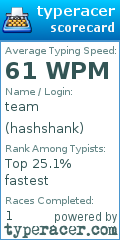 Scorecard for user hashshank