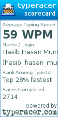 Scorecard for user hasib_hasan_munshi