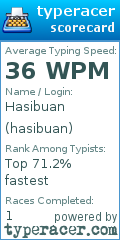 Scorecard for user hasibuan