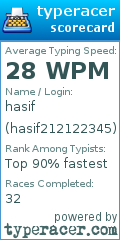 Scorecard for user hasif212122345
