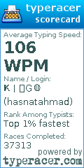 Scorecard for user hasnatahmad