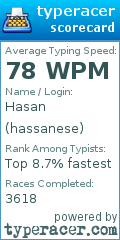 Scorecard for user hassanese