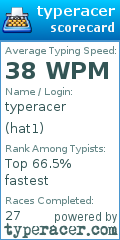 Scorecard for user hat1