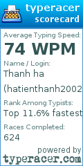 Scorecard for user hatienthanh2002
