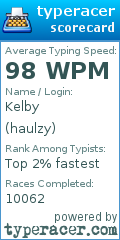 Scorecard for user haulzy
