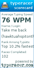 Scorecard for user hawktuahspitonthang