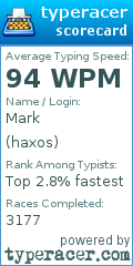 Scorecard for user haxos