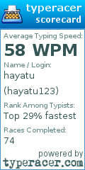 Scorecard for user hayatu123