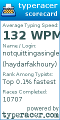 Scorecard for user haydarfakhoury