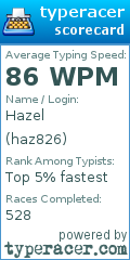 Scorecard for user haz826