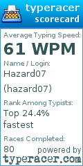 Scorecard for user hazard07