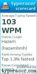 Scorecard for user hazemhmh