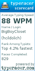 Scorecard for user hcildolich
