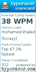 Scorecard for user hcrazy