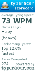 Scorecard for user hdawn