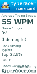 Scorecard for user hdemegillo
