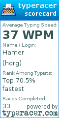 Scorecard for user hdrg