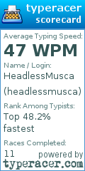 Scorecard for user headlessmusca