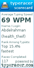 Scorecard for user health_theif