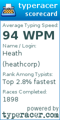 Scorecard for user heathcorp