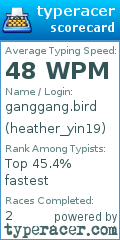 Scorecard for user heather_yin19