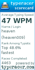 Scorecard for user heaven009