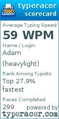 Scorecard for user heavylight