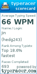 Scorecard for user hedg243