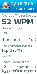 Scorecard for user hee_hee_the1st