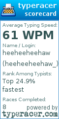 Scorecard for user heeheeheehaw_